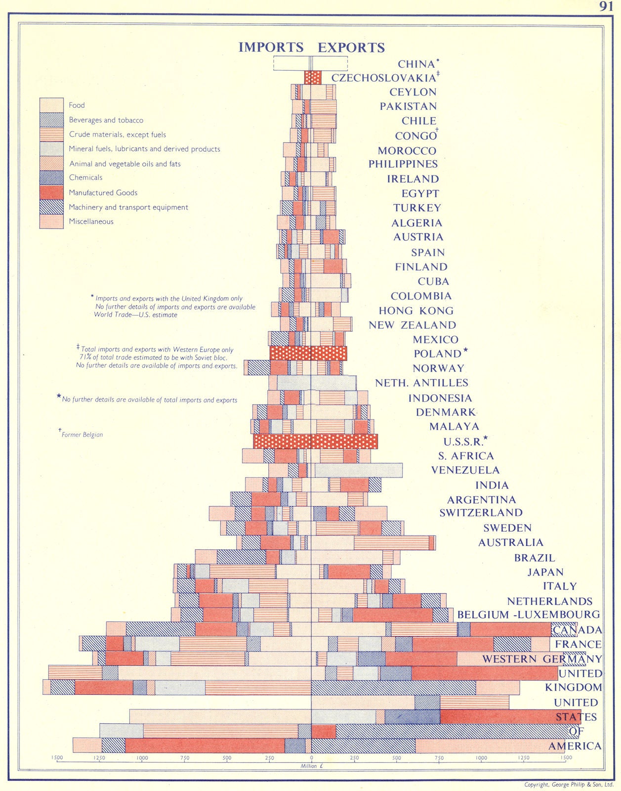 WORLD. Imports Exports 1962 old vintage map plan chart
